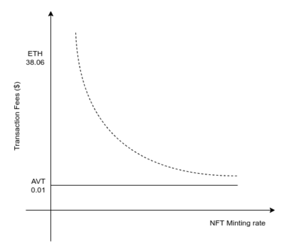NFT Graph
